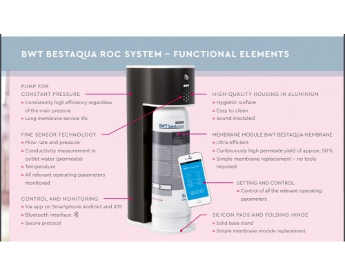 Osmosis BWT bestaqua 14 ROC COFFEE BWT 821041