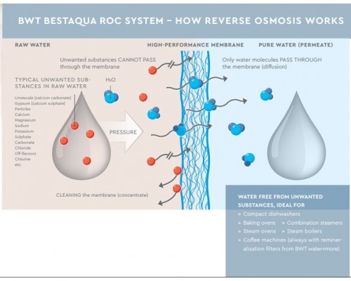 Osmosis BWT bestaqua 14 ROC COFFEE BWT 821041