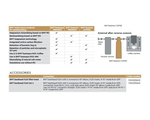 Filter cartridge bestmin COFFEE 100 Cartridge single BWT 812320