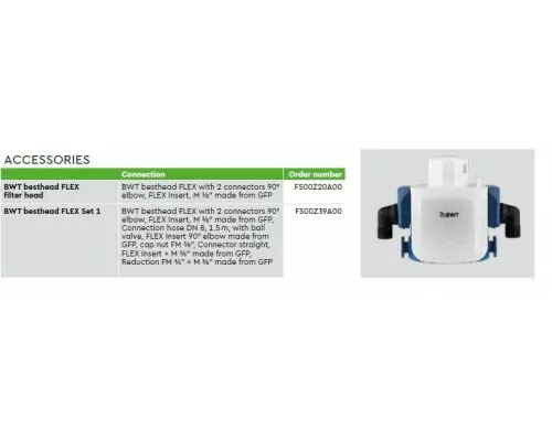 Картридж фильтра bestclear 2XL Cartridge single BWT 812332 Картридж фильтра bestclear 2XL Cartridge single BWT 812332