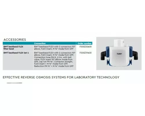 Картридж фильтра bestdemin PLUS M Cartridge single BWT 125505654 Картридж фильтра bestdemin PLUS M Cartridge single BWT 125505654