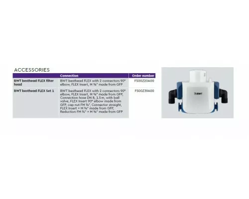 Картридж фильтра bestprotect V Cartridge single BWT 812335 Картридж фильтра bestprotect V Cartridge single BWT 812335